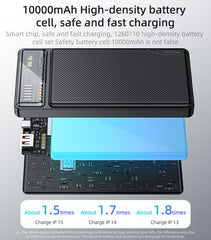 YP57 Fast Charging Power Bank – 10000mAh with 15W + USB 22.5W, Transparent Window Battery Display
